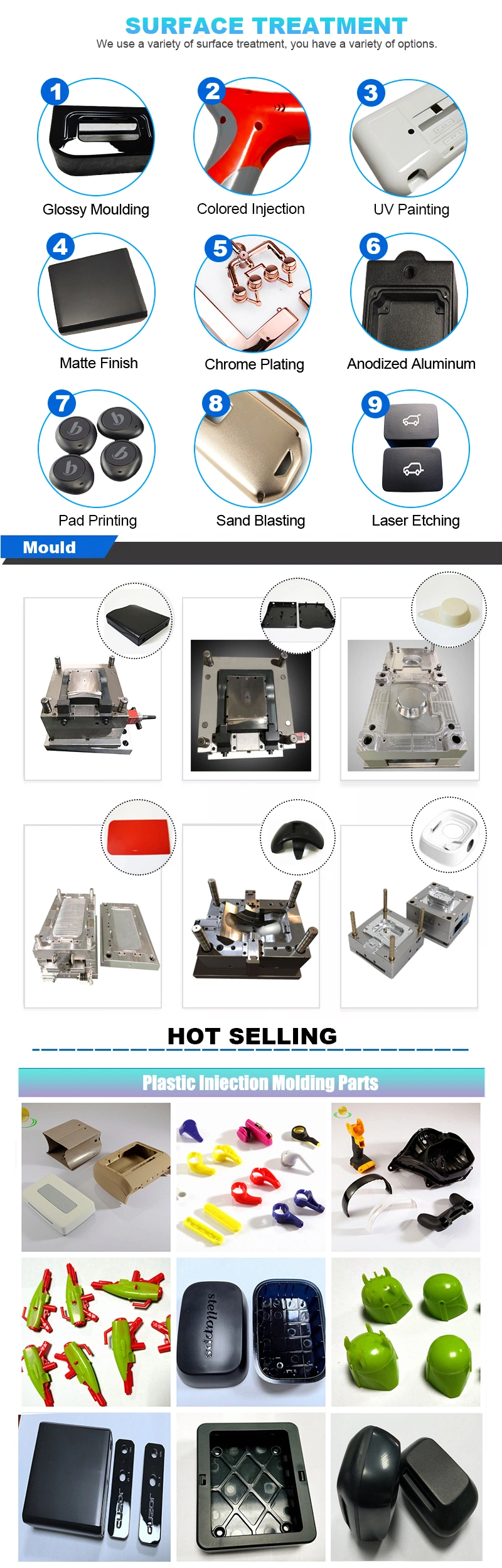 Household Appliances and Industrial Machinery Custom Product Plastic Part Injection Molding